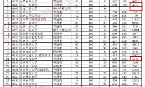 2017年贵州高考报名人数_2017贵州高考填报