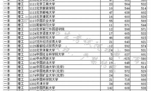 云南省2017年高考试卷,2017年云南省高考分数