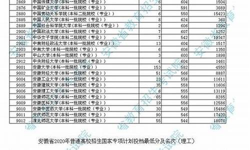 2020安徽高考录取二批次查询_安徽省高考第二批录取查询