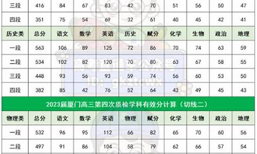 高考切线分数_高考切线怎么划分的