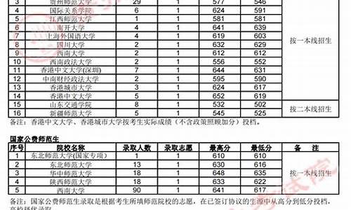 2017贵州高考提前批投档情况_贵州省2017高考录取情况