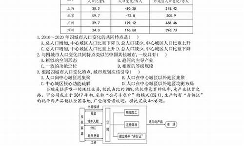 2021高考文综河北,高考文综试卷河北