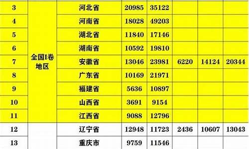 分数线最高的省份是哪个省啊,分数线最高的省份是哪个省啊图片