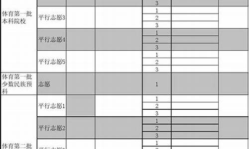 2017年高考志愿表样本,2017高考志愿表样本