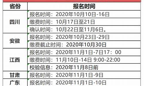 2016年高考报名条件,2016高考报名时间安排