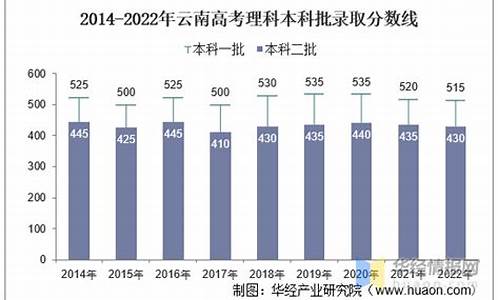 2017高考人数云南_2017年云南省参加高考人数