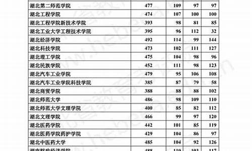 河北本科一批线多少,河北高考本科1批