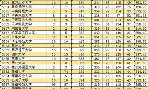 2024年新疆单列类分数线,2020年新疆单列类分数线