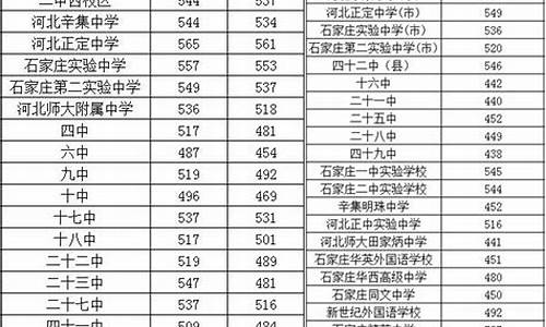 河北保定中考录取分数线_河北保定中考录取分数线什么时候出