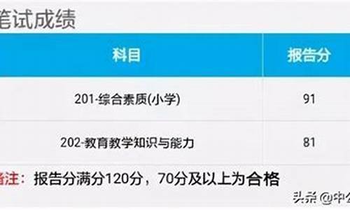 笔试成绩达到最低合格分数线会怎么样_笔试成绩达到最低合格分数线