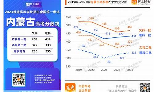 2023年高考录取结果查询时间,2023年高考录取结果查询时间表