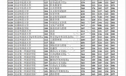 重庆高考投档线一览表2023年,重庆高考投档线2017