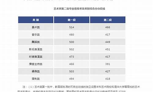 浙江高考艺术类录取,浙江2020年高考艺术类入取分数线