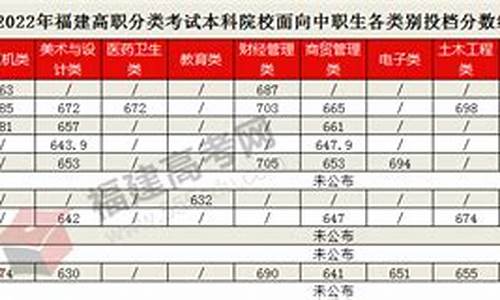 福建大专分数线2024最低分数多少_福建大专分数线2022