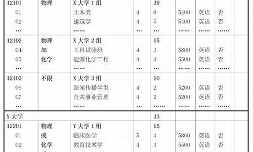 天津高考新政策3+3_天津高考新政策