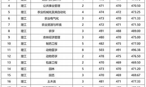 四川专升本分数线2024,四川专升本分数线2024年是多少