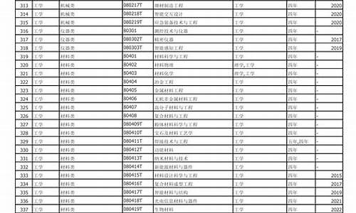 本科专业目录一览表2020年_本科专业目录一览表2024