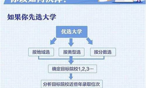 高考报志愿的流程,高考报志愿的流程图解