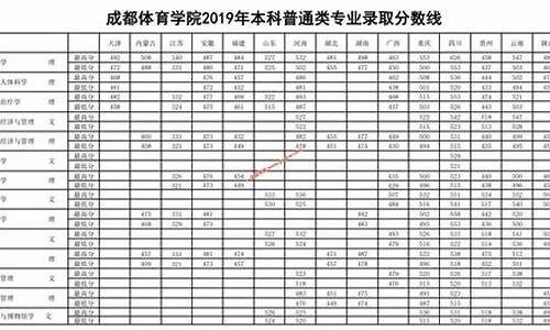 体育专业录取分数线怎么算_体育系录取分数线是多少