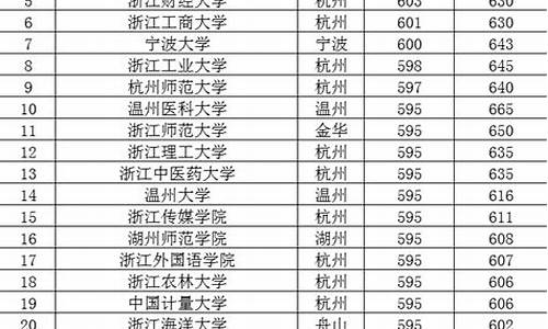 浙江17年高考录取分数线,浙江高考2017录取结果