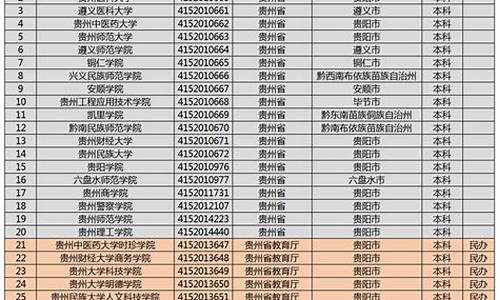 2015贵州文综最高分,2015贵州高考文科成绩