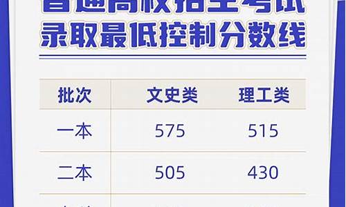 2016年云南高考录取分数线公布,2016云南高考录取