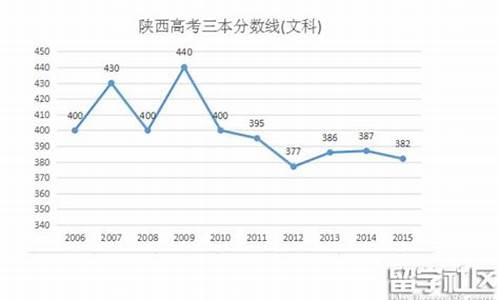 2016年陕西省高考,2016年陕西高考政策