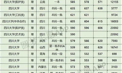 四川近三年录取分数线一览表_四川近三年录取分数线