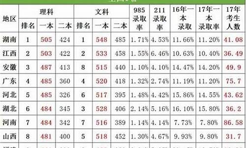 高考一本线低分怎么办_高考一本线低