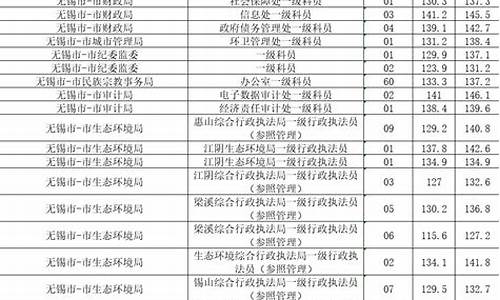 国家公务员最低合格线_公务员最低合格分数线是怎么划的