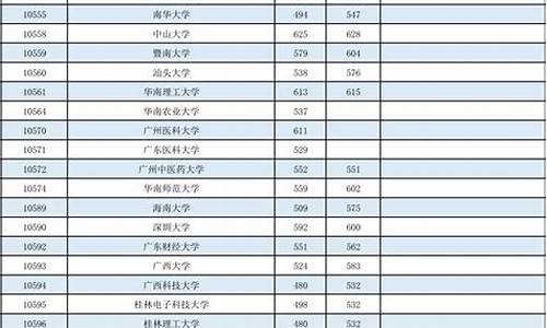 2015高考分数线多少贵州_2015高考分数线贵州