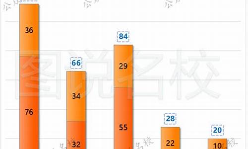 南京高考情况分析,南京高考情况