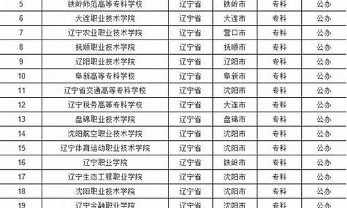 2020年辽宁普通本科一批次分数线,2023辽宁公办本科分数线