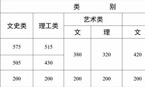 2003云南高考分数段统计,2003云南高考