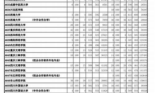 2017山东高考志愿填报改革_2017年山东高考考生