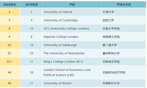 大学录取时对英语成绩的要求是什么_大学录取时对英语成绩的要求