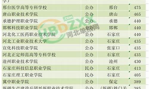 2024河北省单招分数查询最新_2021年河北省单招分数查询