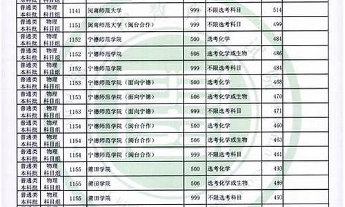 福建春季高考大专分数,福建春季高考大专