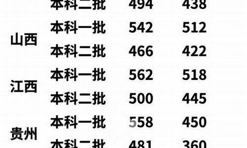 高考各省分数线2022_高考各省分数线2023年公布