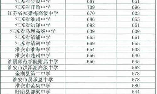 2022年普高最低分数线重庆,重庆2021普高最低分数线