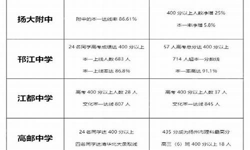 扬州高考时间2023年时间表_扬州高考的时间