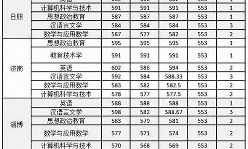 青岛大学录取分数线2023_曲阜师范大学录取分数线2023