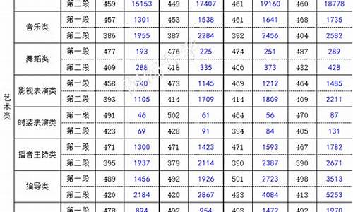 2017高考浙江录取分数,2017高考浙江分数段