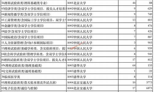 学生录取投档查询_普通高校投档录取情况查询