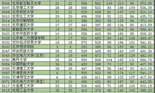 新疆省普通高考录取分数线_新疆省普通高考录取分数线2020