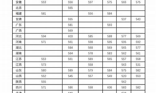 兰州交通大学2021各省录取分数线,兰州交通大学分数线是多少