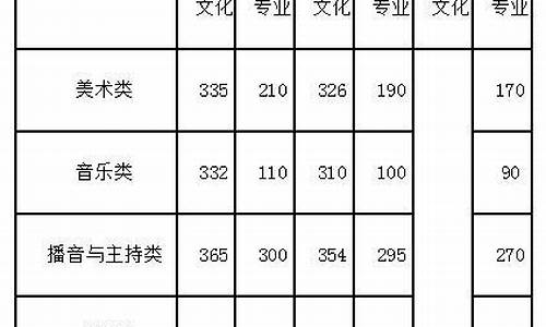 辽宁高考艺术类分数线预测,辽宁高考艺术类分数线