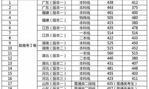 今年高考一本的起分线_今年高考一本分数线是