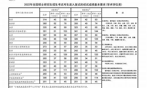 考研分数是一样的吗,考研分数线是统一的吗