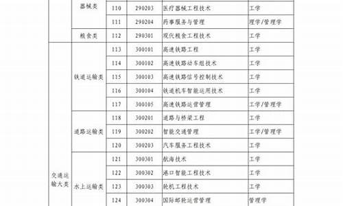 教育部本科生专业目录_教育部本科学科专业目录